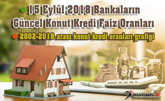 15 Eylül 2018 Bankaların Güncel Konut Kredi Faiz Oranları