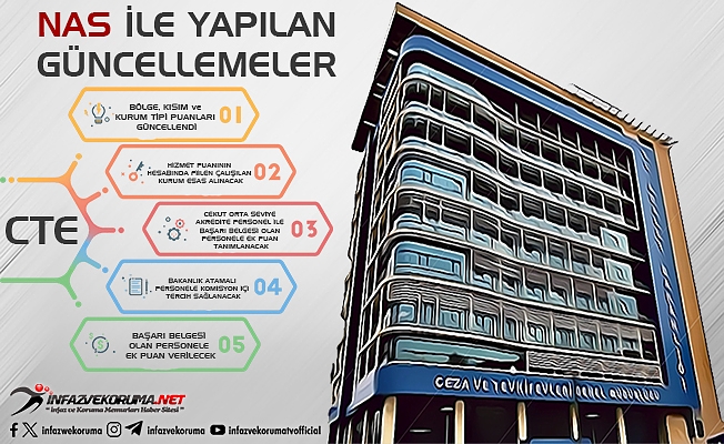 CTE'den Norm ve Atama Sistemi’nde (NAS) Yapılan Güncellemeler Hakkında Duyuru