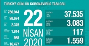 22 Nisan Sağlık Bakanlığı Koronavirüs Tablosu !