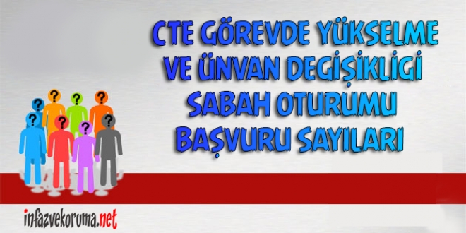 Görevde Yükselme ve Unvan Değişikliği Sabah Oturumu Başvuru Sayıları